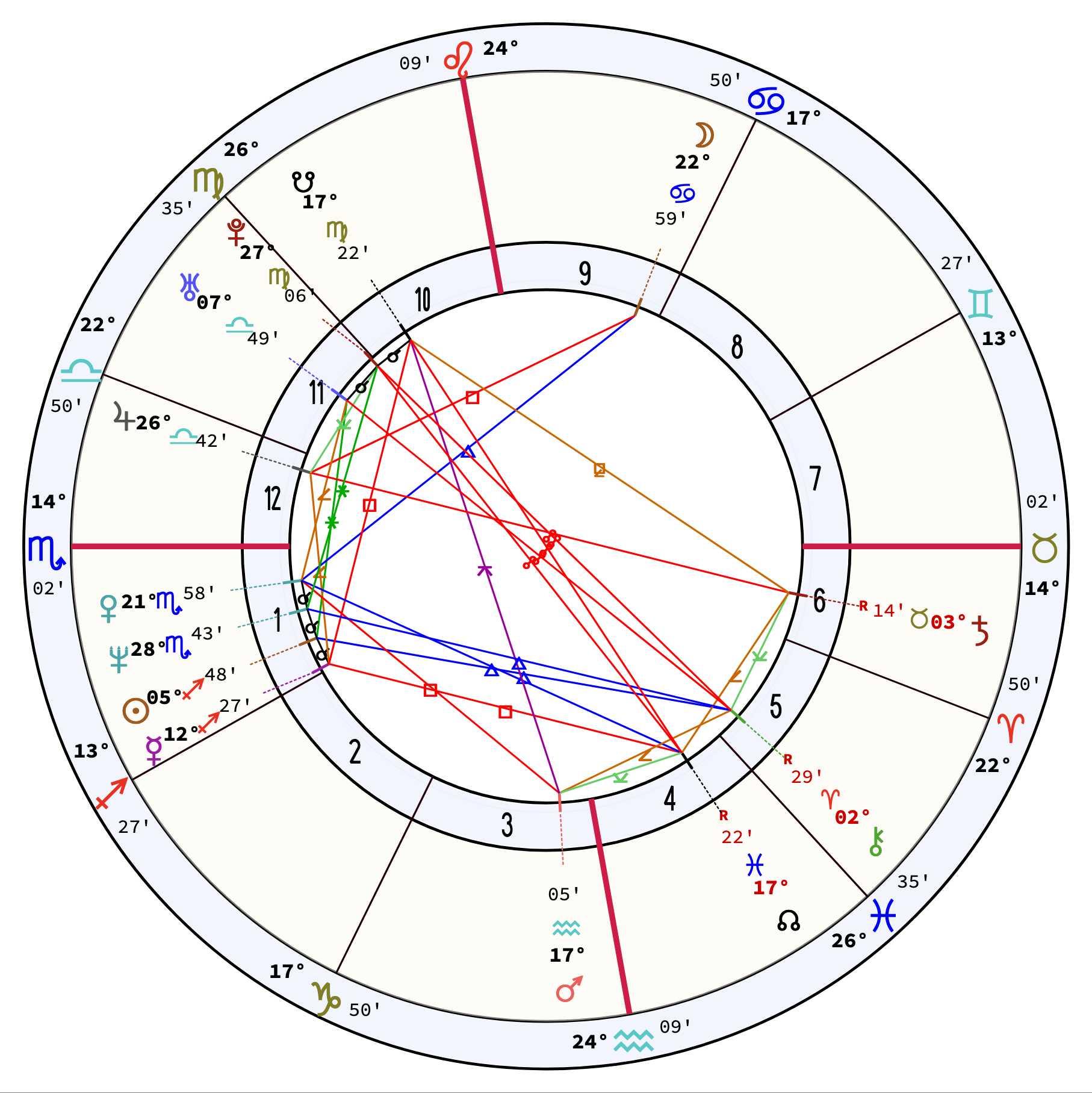 Rueda zodiacal de una carta natal calculada en Maia, con planetas, signos, casas y aspectos.