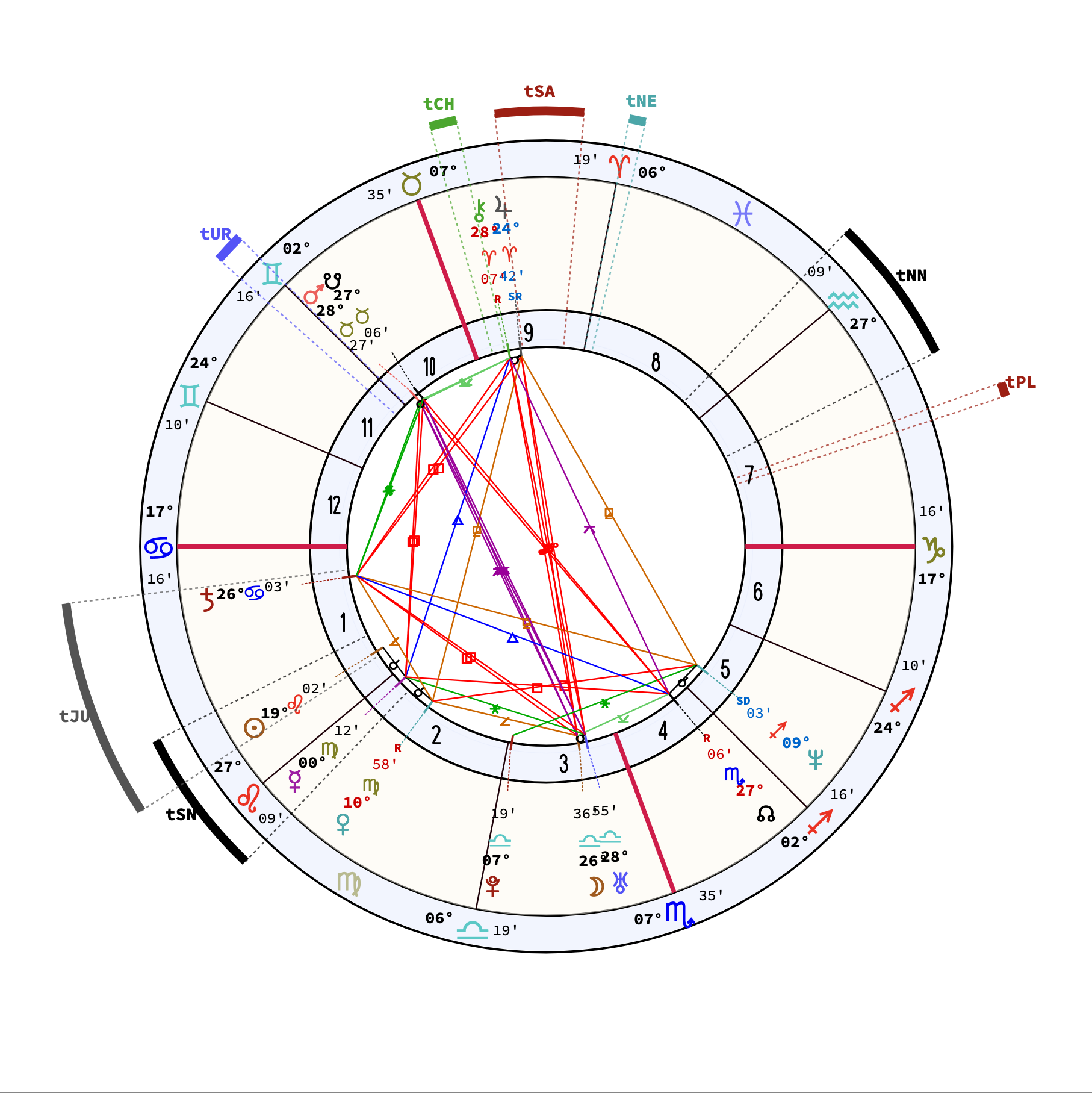 Carta de tránsitos en Maia, con los planetas en tránsito marcados alrededor de la carta natal.